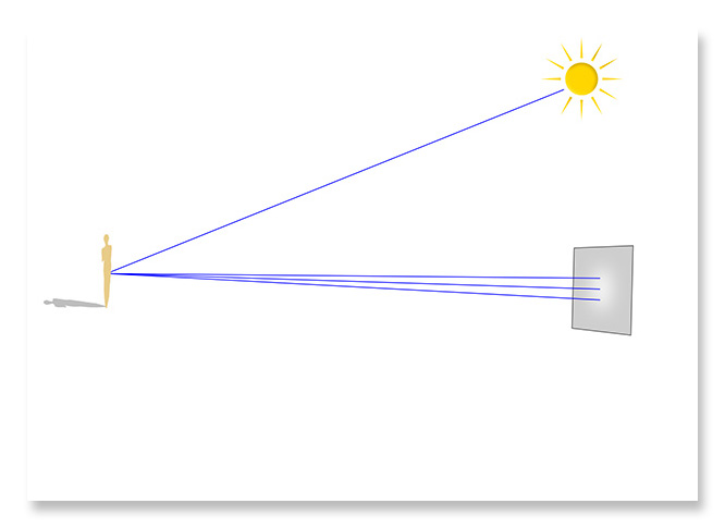 Not V of M reflects Rays to the Image Plane