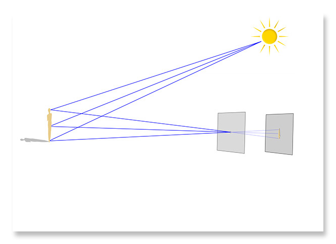 Not V of Ms good Idol