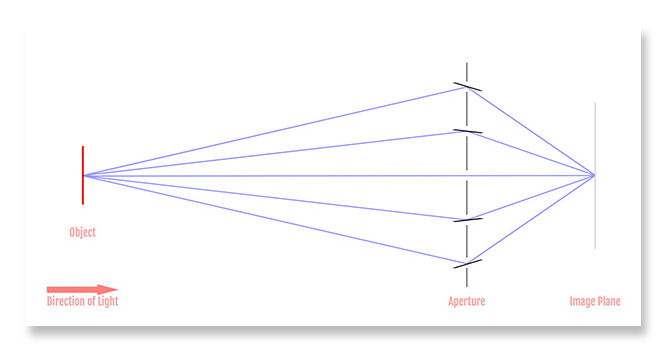 Image made of Mirrors
