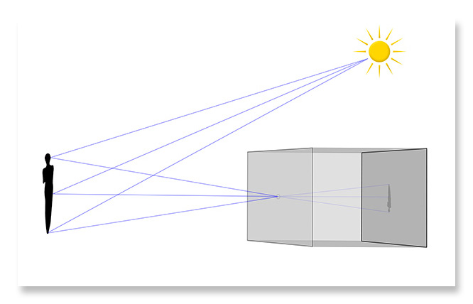 Not V pf M and the Pinhole Box