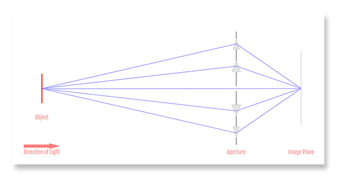 Image made of Prisms