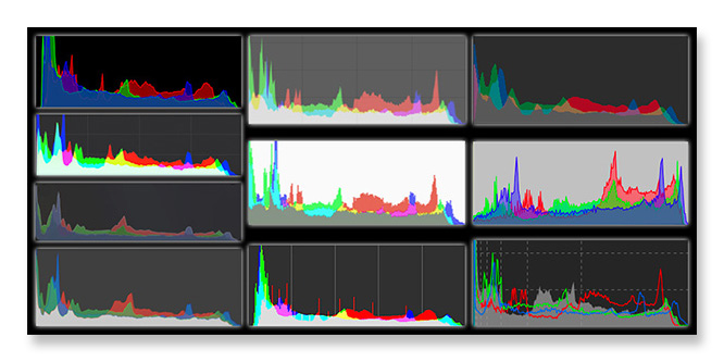 An Image of all Histograms together