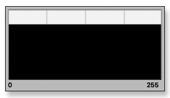 An Equal Levels Histogram