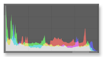 The Histogram of Darktable
