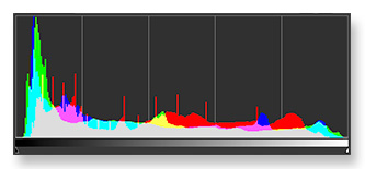The Histogram of GIMP