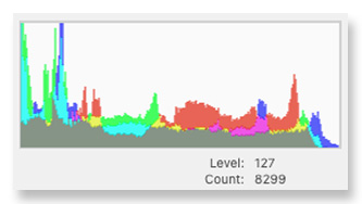 The Colors Histogram of Photoshop
