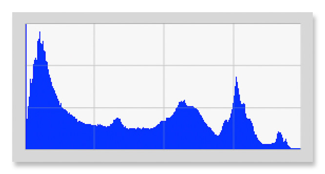 RGB Histogram Blue Channel