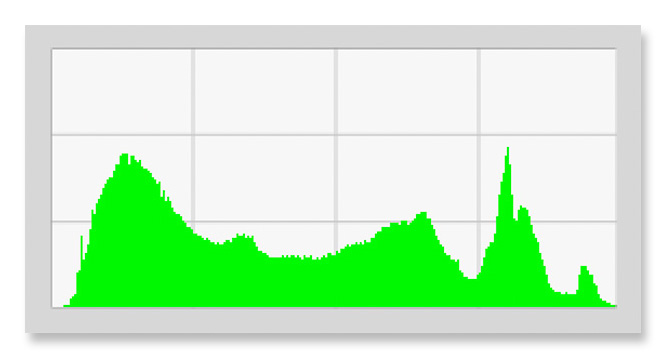 RGB Histogram Green Channel