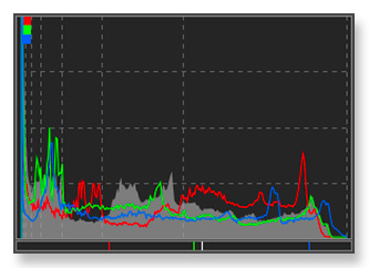 Histogram