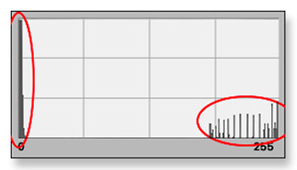 The Moon Photo Histogram